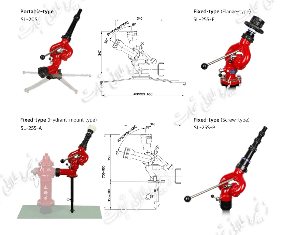 مانیتورهای دستی اهرمی (Lever Monitor) 